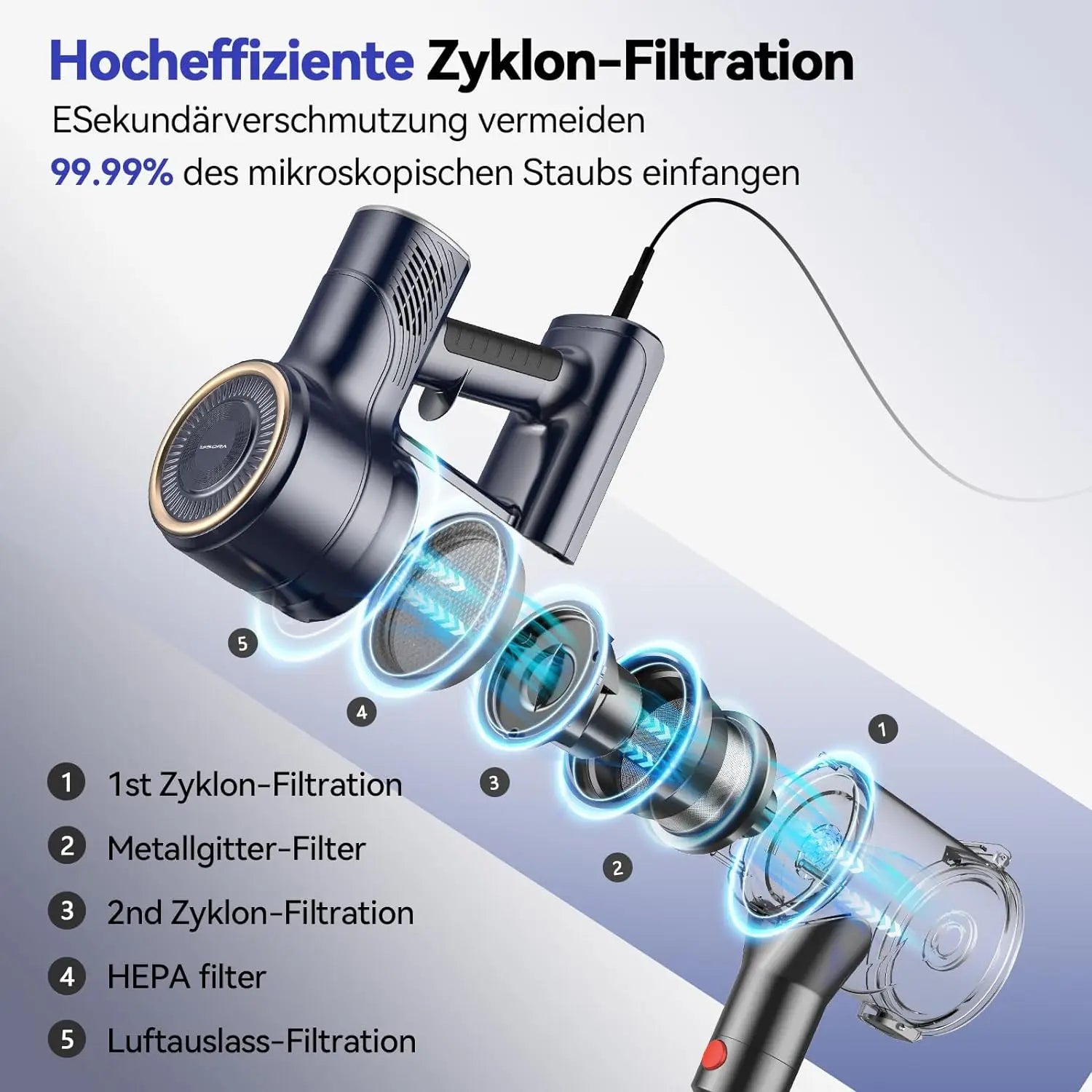 Vacuum cleaner with filtration system illustration and text in German about filtration efficiency.